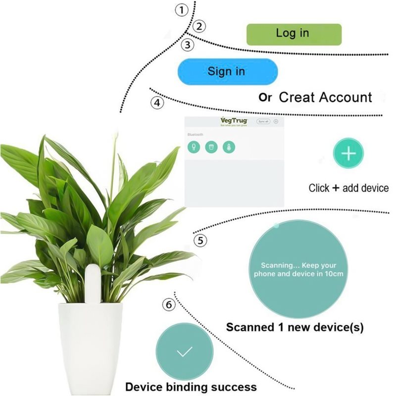 ABVG-플로라 스마트 꽃 관리 모니터, 정원 관리,  - Plant Sensor 리뷰 및 가격