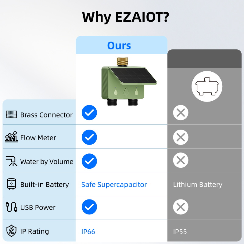 WiFi 워터 타이머 2존 태양광 스마트 투야 정원 자 - Smart Garden System 리뷰 및 가격
